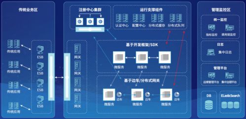 神州信息金融科技產品系列丨金融信創(chuàng) 神州信息企業(yè)級微服務平臺sm rtemsp